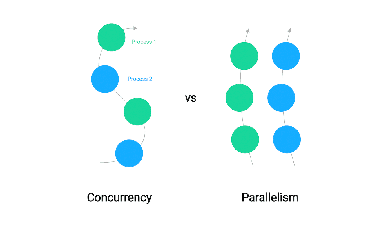 concurrency-vs-parallelism