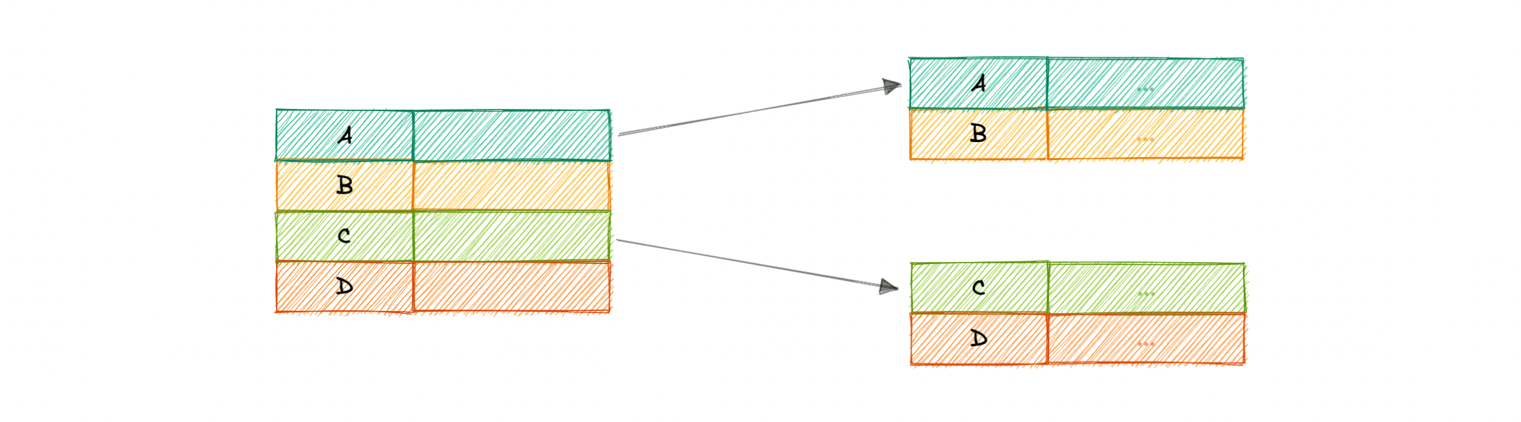 sparse-index