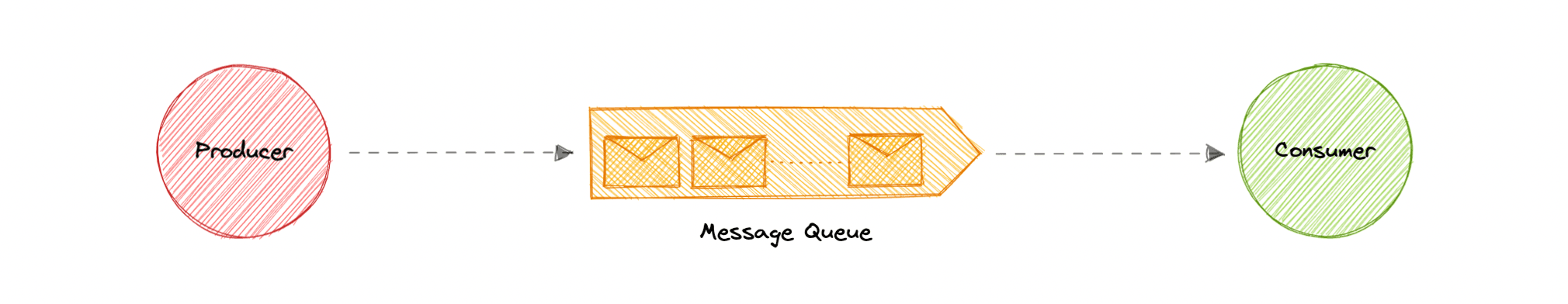 message-queue